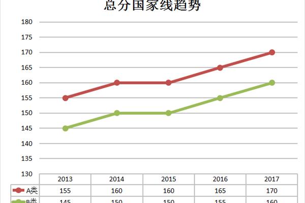 研究生总分