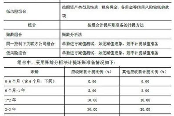 往来款项主要包括