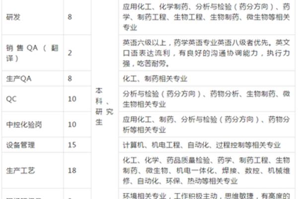 内蒙古招聘网