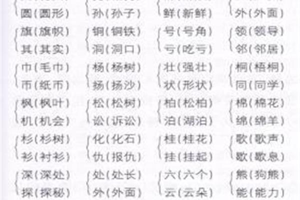 孔怎么组词