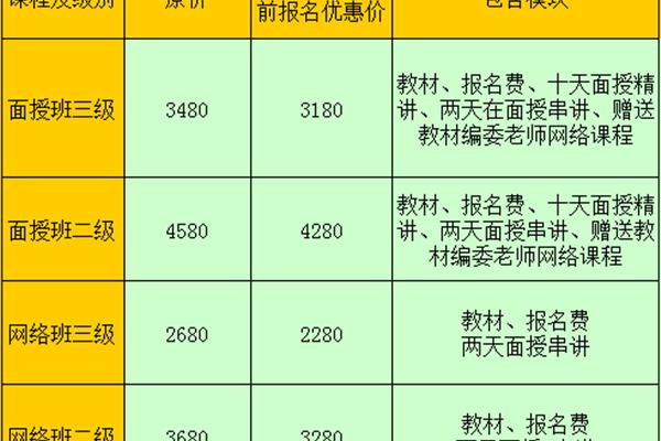 心理咨询的收费
