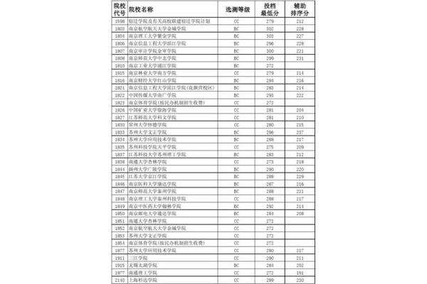 江苏本科高校