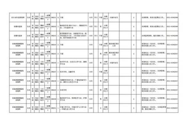 安徽省省考职位表