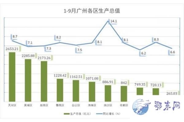 广州统计信息网