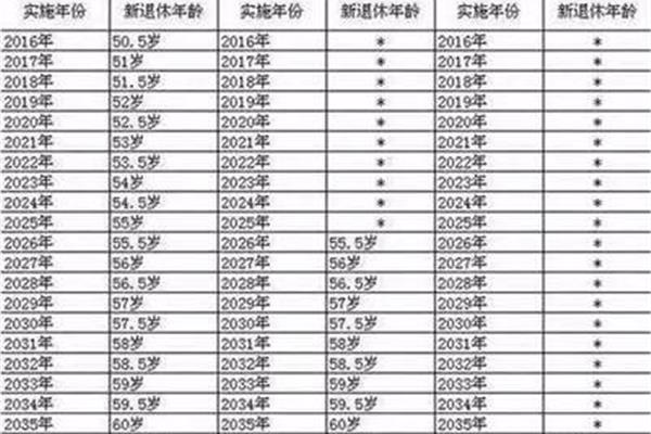 中国的退休年龄