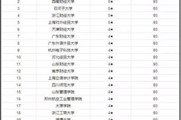 石河子大学排名