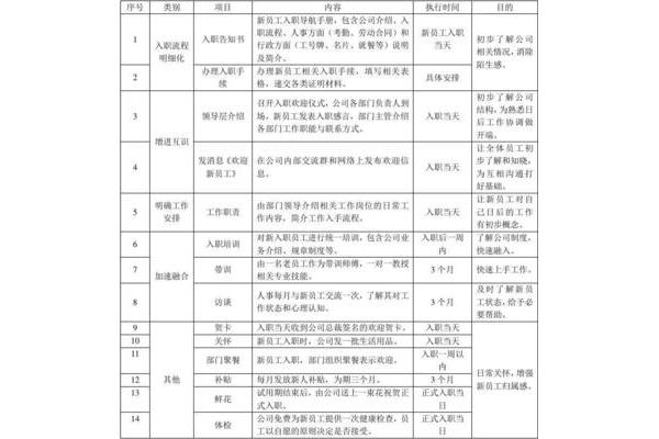 企业员工关怀方案