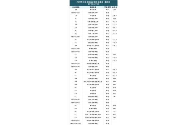 河北所有大学排名