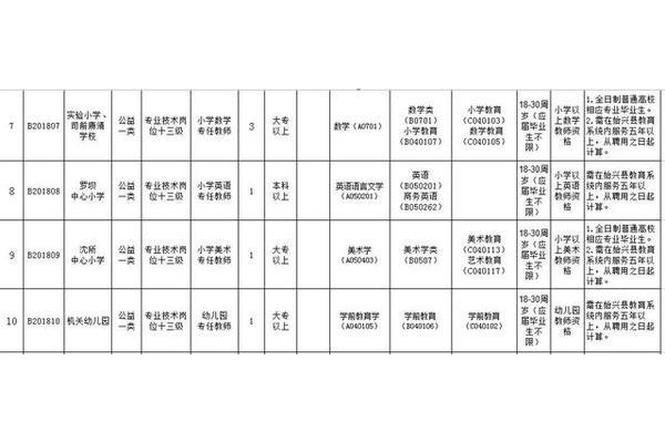 广东省事业编制