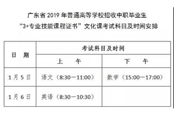 高职高考报名条件