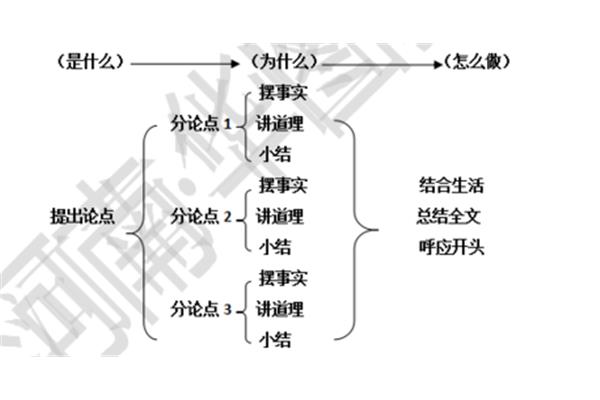 并列式结构