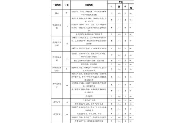 教学实施计划