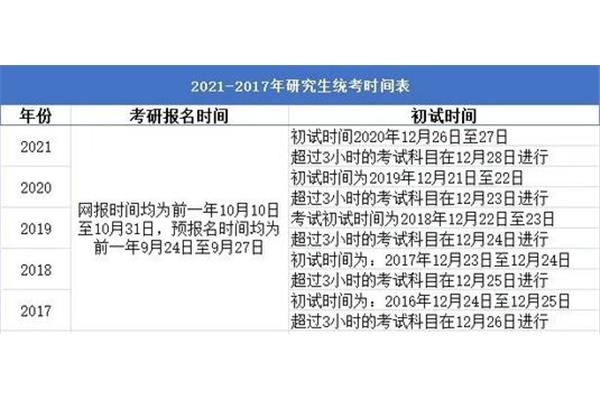 考研考试时间