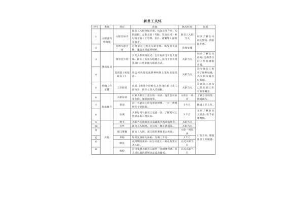 企业员工关怀方案