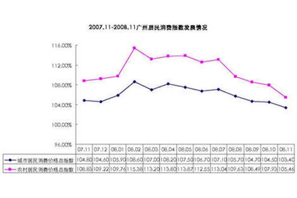 广州统计信息网
