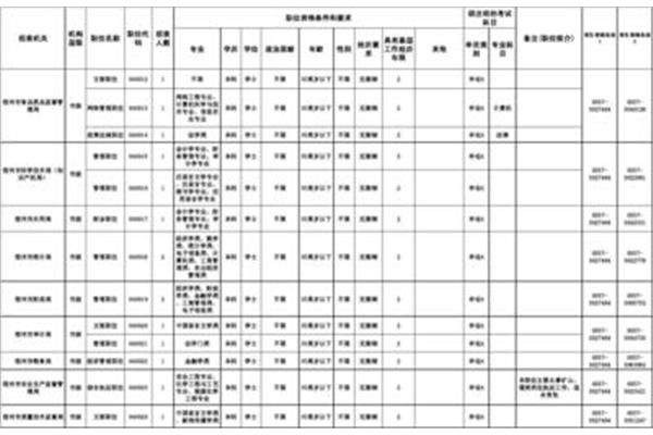 安徽省省考职位表