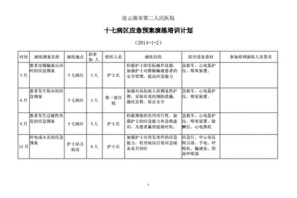 应急预案演练计划