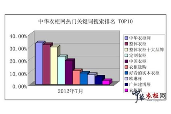 广州统计信息网