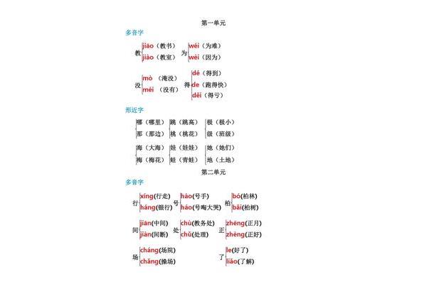 量组词多音字