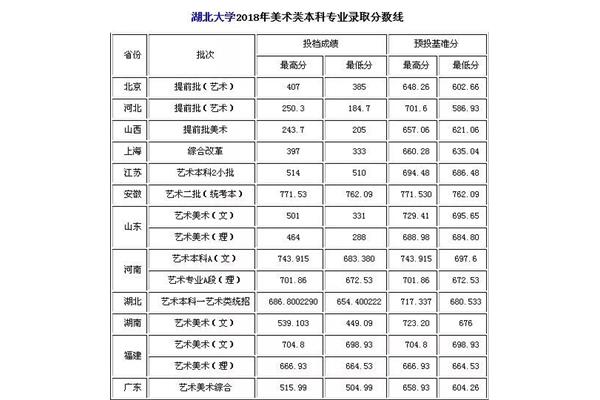 播音主持分数线