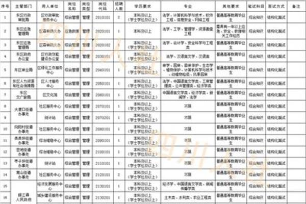 攀枝花人事考试网