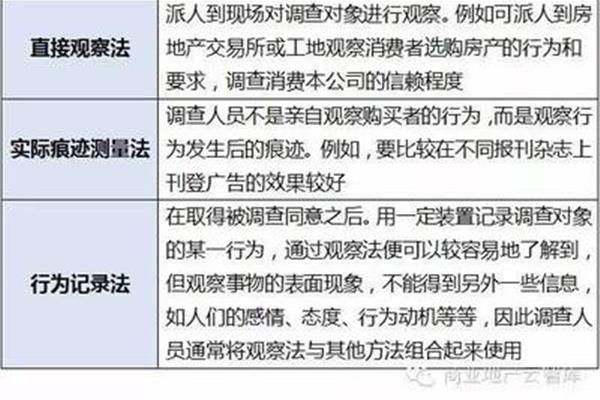 实地观察法