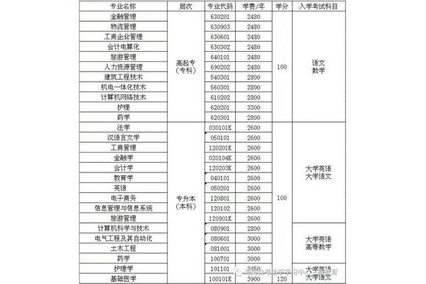 物流管理专业代码