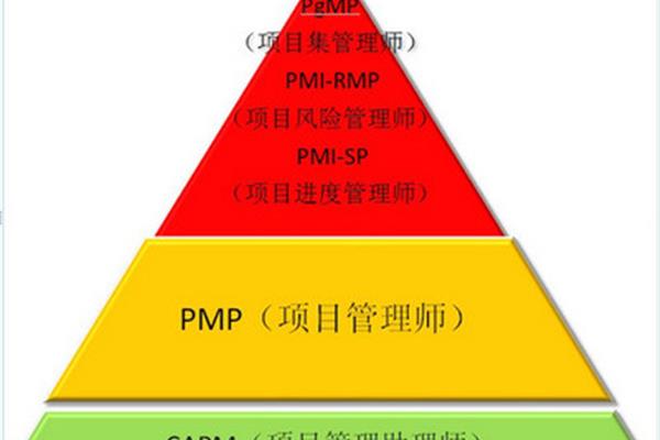 项目集管理