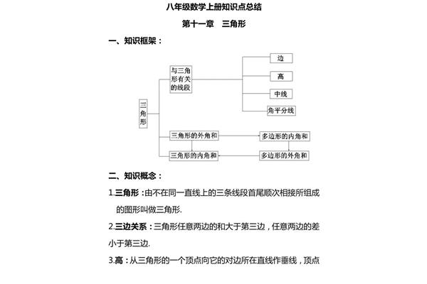 初二数学知识点