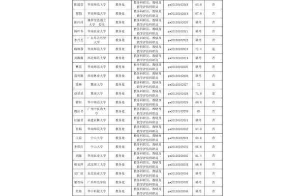 广东省事业编制