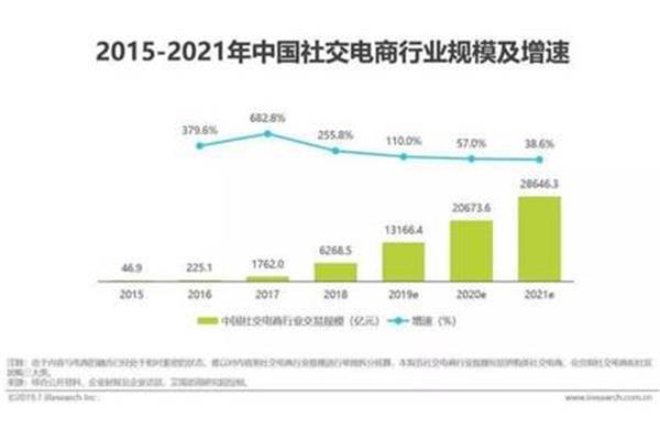 电子商务发展现状