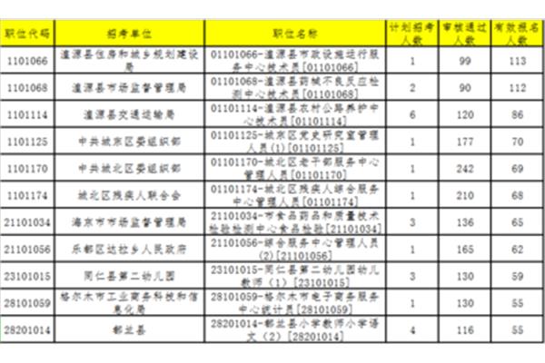 青海事业单位