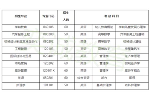 市场营销专业代码