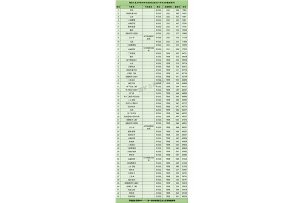 河北所有大学排名