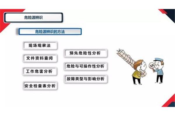 实地观察法