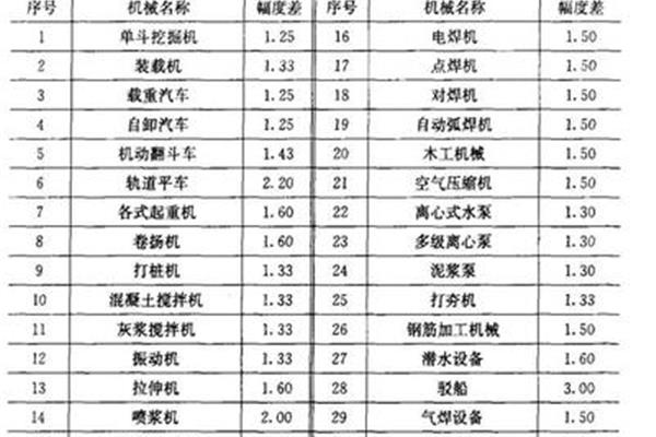 人工幅度差