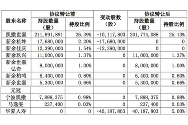 股本是什么意思