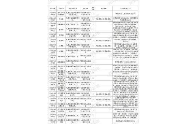 广东省事业编制