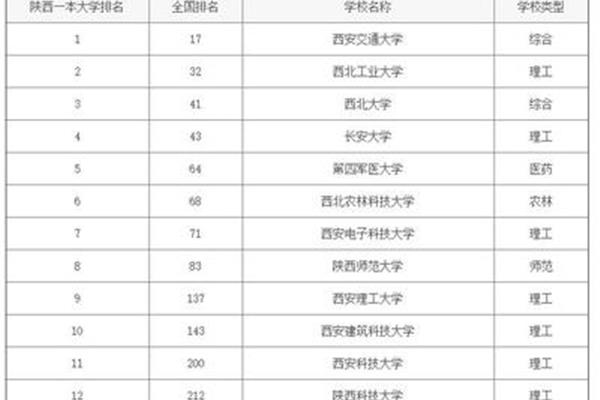 石河子大学排名