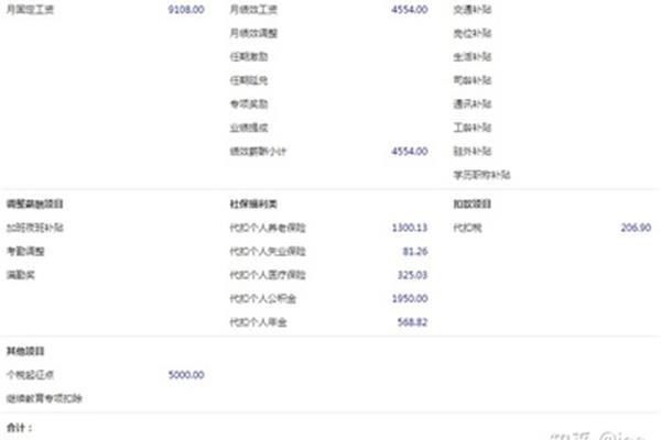 一般年终奖有多少