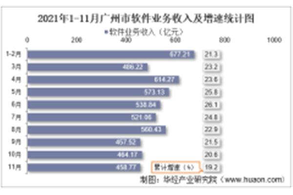广州统计信息网