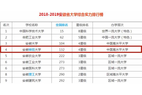 石河子大学排名