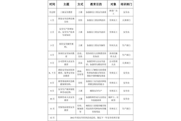 企业培训计划