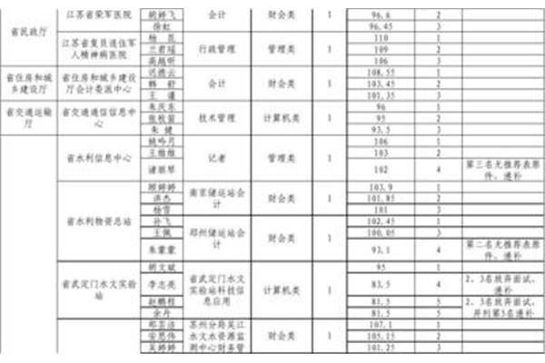 江苏省事业单位