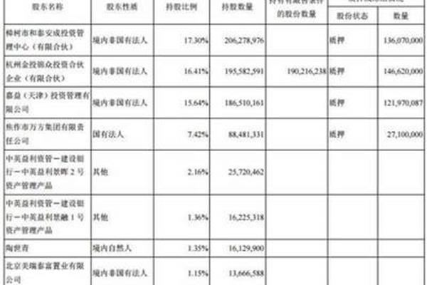 股本是什么意思
