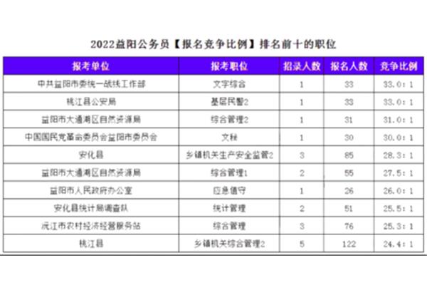 益阳人事考试网