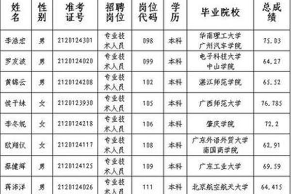 广东省事业编制