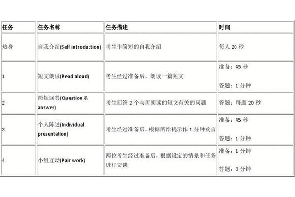 英语四级报考条件