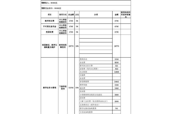 公用经费包括哪些