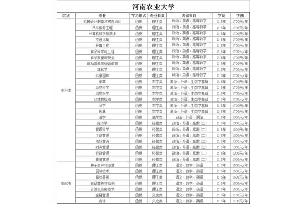 动植物检疫专业